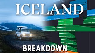 How NOT to travel ICELAND - BTS Timeline Breakdown