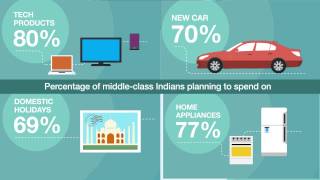 Consumers in emerging markets - Standard Chartered Explains