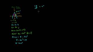 Optimization - Inscribed Rectangle