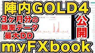 【 FX 自動売買 】3ヶ月の利益率903%超え!! 陣内Gold4 自動売買 Gold