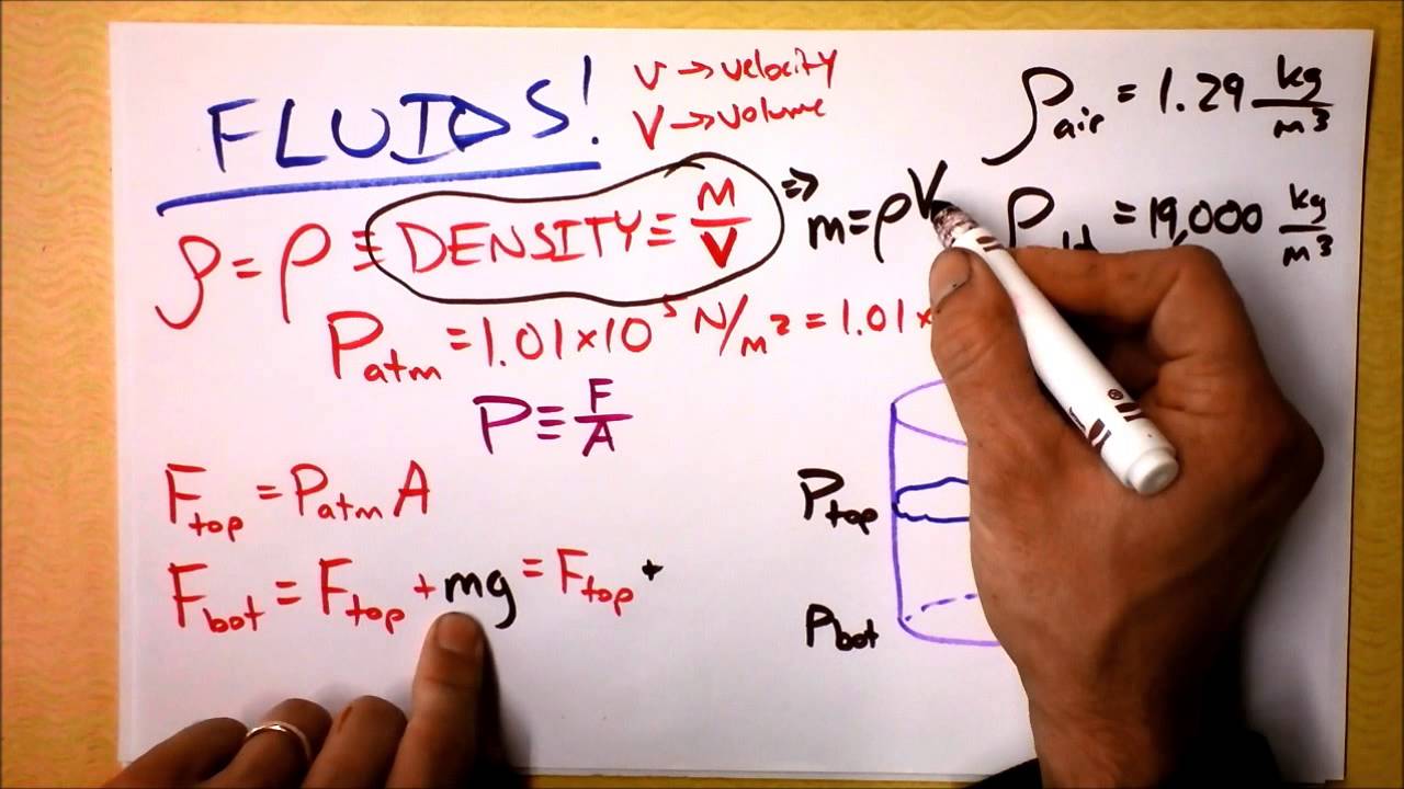 Physics 1 Lesson 15: Fluids - Lessons - Blendspace