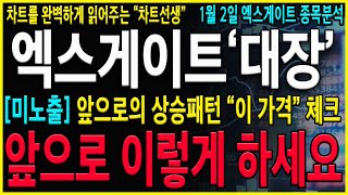 [엑스게이트 주가 전망] 와...전고점 돌파흐름! 목표가 아직 멀었습니다! 하지만 단기적으로 수익을 조금씩이라도 챙기고 가야하는 진짜이유! #드림시큐리티 #아이온큐 #엑스게이트