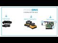 Webinar: Systems, Cameras and Software to Win Projects | Phase One Industrial