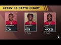 49ers Injury News Deebo Samuel, Christian McCaffrey, Charles Omenihu Update; 49ers Rumors