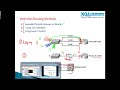 intervlan routing legacy video by sikandar shaik dual ccie rs sp 35012