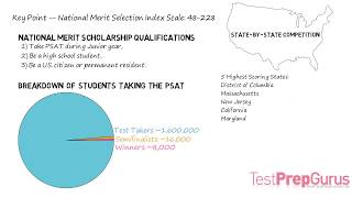 Understand Your PSAT Report
