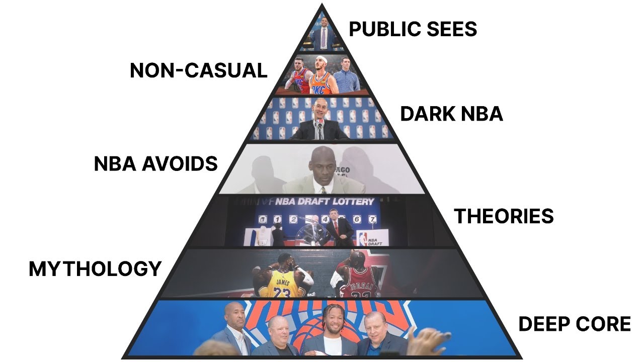 Every Level Of The Nba Explained In 34 Minutes Youtube