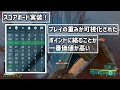 【bf2042】ついに実装！スコアボードの影響力は？