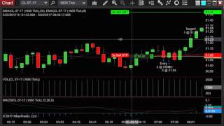 5/22/2017 8:07:36 AM Live Day Trading (+$960) E mini ES, Crude CL