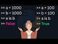 Understanding Integer Interning in Python Programming