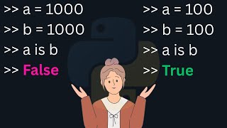 Understanding Integer Interning in Python Programming
