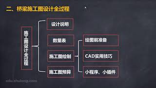 1.《桥梁施工图设计训练营》课程概述