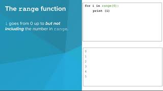 Python- For Loops