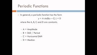 Periodic Function