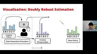 Doubly-Robust Estimation for Correcting Position-Bias in Clicks for Unbiased Learning to Rank