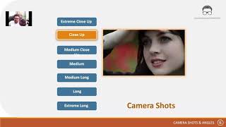 CAMERA SHOTS _ Pre Production for Beginners Master Class - Part 6
