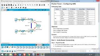 3.4.2.4 Packet Tracer - Configuring GRE