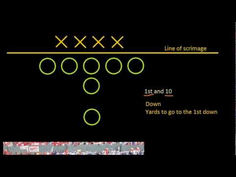 Introduction to Football: Gameplay (Downs and Yards to Go) Introduction to Football: Gameplay (Downs and Yards to Go)