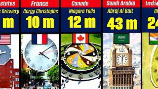 Clock face Size Comparison in the world #clock #comparison #intheworld