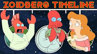 The Complete Zoidberg Futurama Timeline