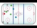 ice hockey drill ne 1 3 1 forecheck 1