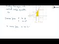 Area by Double Integration   Cartesian Coordinates   Problem 2