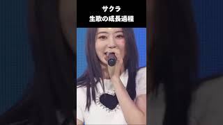 サクラの生歌成長過程　＃LESSERAFIM ＃ルセラフィム　＃ルセラ　＃IZ*ONE #アイズワン　＃宮脇咲良　＃PRODUCE48 #プデュ　＃ルセラ生歌　＃サクラ生歌　#kpop