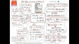 0188：「未来を書く」ことで、どんどん夢は実現する　本田健さん著