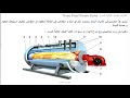 محاضرة شرح كل مايخص الغلايات البخاريه من الالف الى الياء steam boilers from a to z and their types