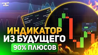 Покет Опшн! Индикатор НОВОГО поколения приносит по 1.000$ в неделю! Tradingview индикаторы