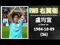 【平均38歲👴🏻】港超最老11人陣容 oldest 11 players in hong kong premier league