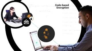 IronCAP - Post-quantum Cyber Security (Explainer/Animation)