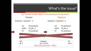 Parallel Systems: Introduction to Threads and Multithreading