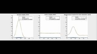 Basic idea behind Multiple Importance Sampling (MIS)