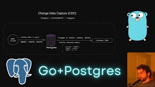Change Data Capture with Go and PostgreSQL (listen/notify)