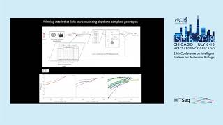 Quantification of Private Information Leakage and Privacy... - Gamze Gursoy - ISMB 2018 Hitseq
