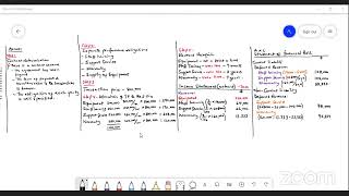 IFRS PILLS DAY 9 (Season 7) - IFRS 15 Revenue Recognition  (ICAG/CIMA/ACCA/CFA