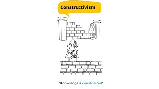 Constructivism in learning - Jean Piaget | cognitive development