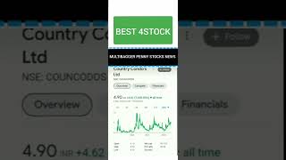 Best 4 penny stocks l investment share l Multibagger share news 2023