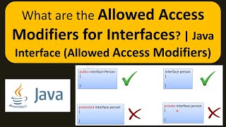 What are the allowed access modifiers for Interfaces? | Java Interface (Allowed access modifiers)