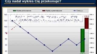 Fundusze inwestycyjne - cała prawda o uśrednianiu ceny cz .2