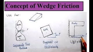 L6.7 Friction || Concept of Wedge Friction ,Problem #1| Engineering Mechanics| First year students