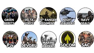 Every US Special Operation Forces Explained in 10 Minutes - GSJJ