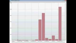 SeeShell - Basic Usage and Charting