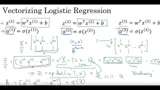 Efficient Vectorization: Accelerating Logistic Regression Implementation #ai #deeplearning