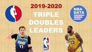 NBA players with most triple-doubles in 2019-2020 season !
