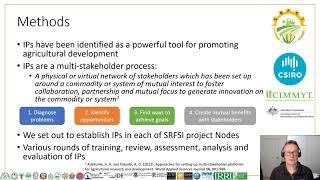 Video Abstract: Application of IP- Dr. Peter Brown (CSIRO) [Session 4.14: SRFSI Final Meeting 2021]