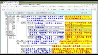 在家備覽聞思學修理路共學(111堂)20221018