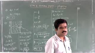 AKT NEET ACADEMY 11.05.2020 cumulative-1 Physics Ques 1-21