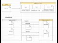 React typescript Webpack setup from scratch - Part - 3 (Webpack Configuration)